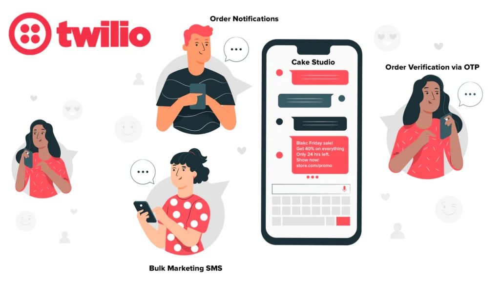 Integrating Twilio with Shopify