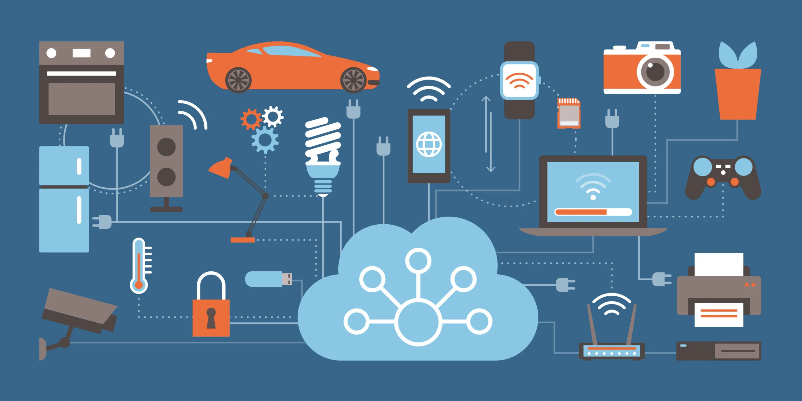 Web Development for IoT (Internet of Things): Connecting the World ...